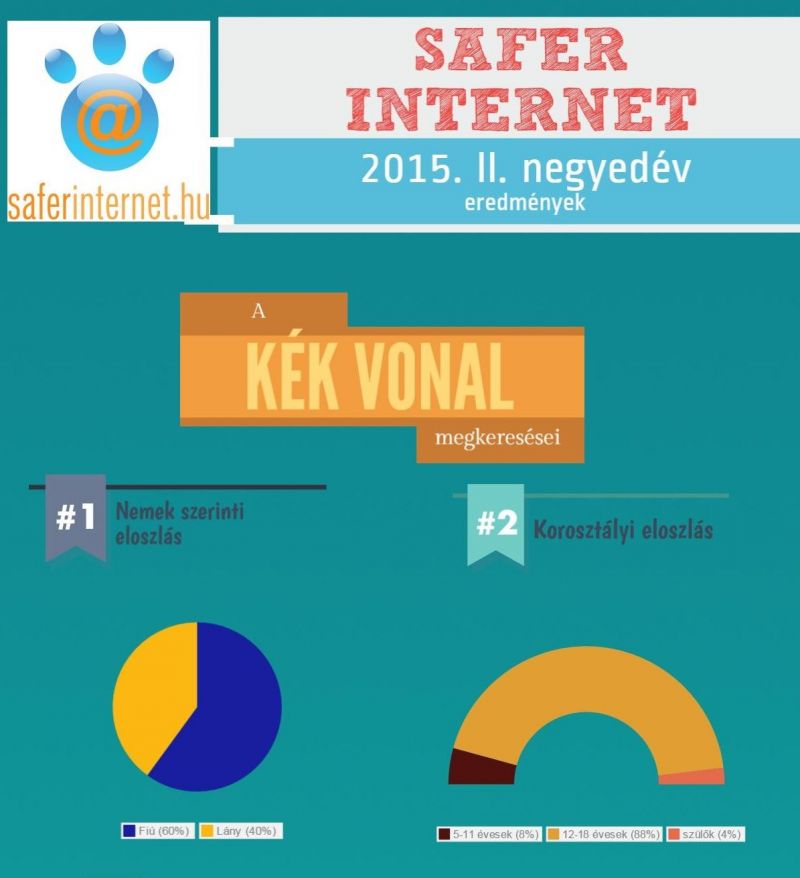 kekvonal_infografika_q2_1.jpg